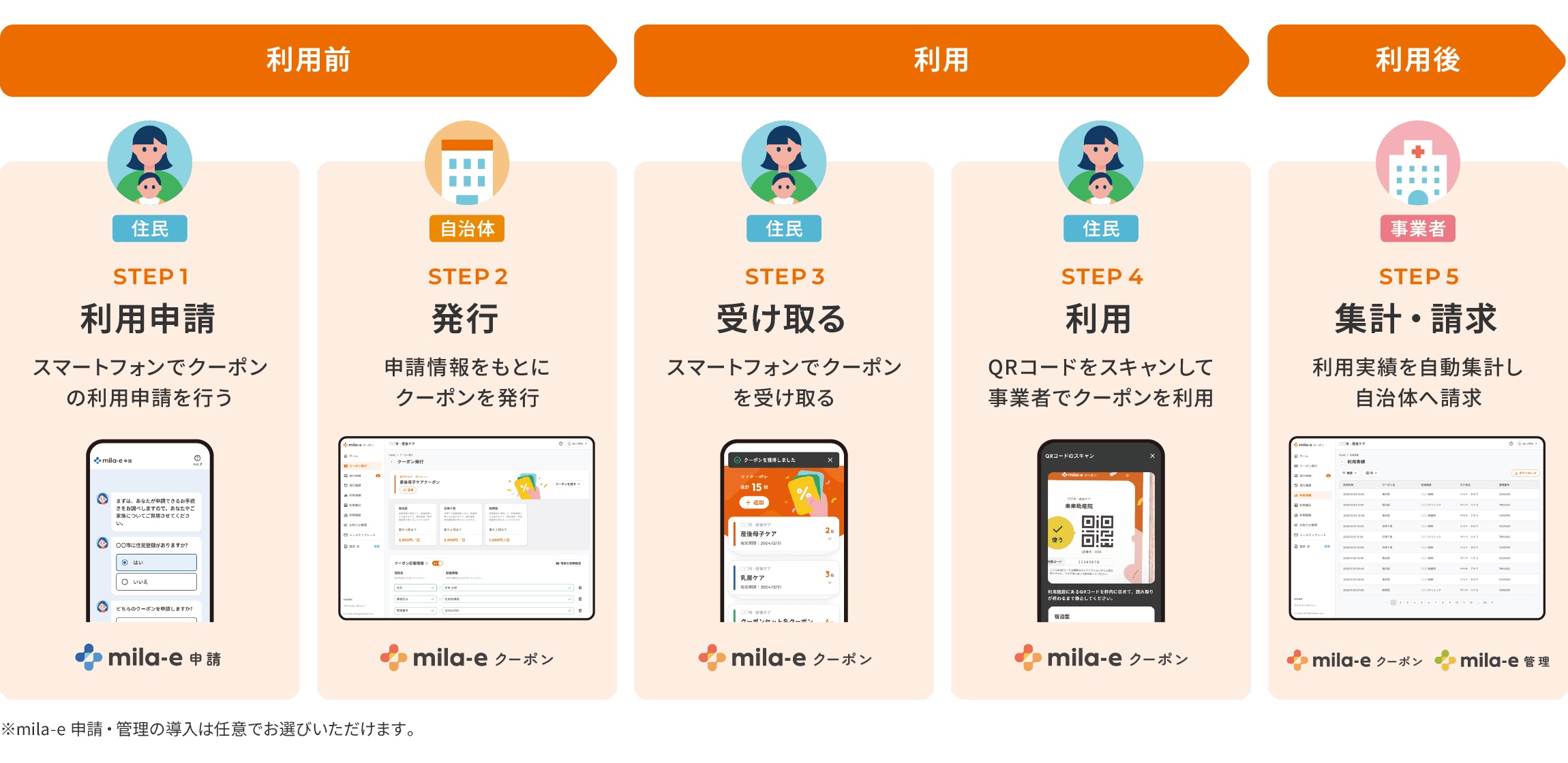 ご利用の流れ