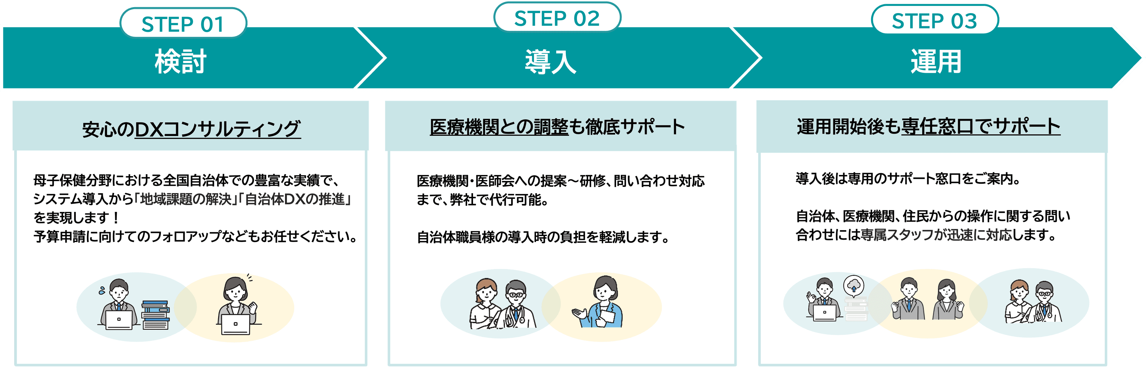 導入・運用サポート
